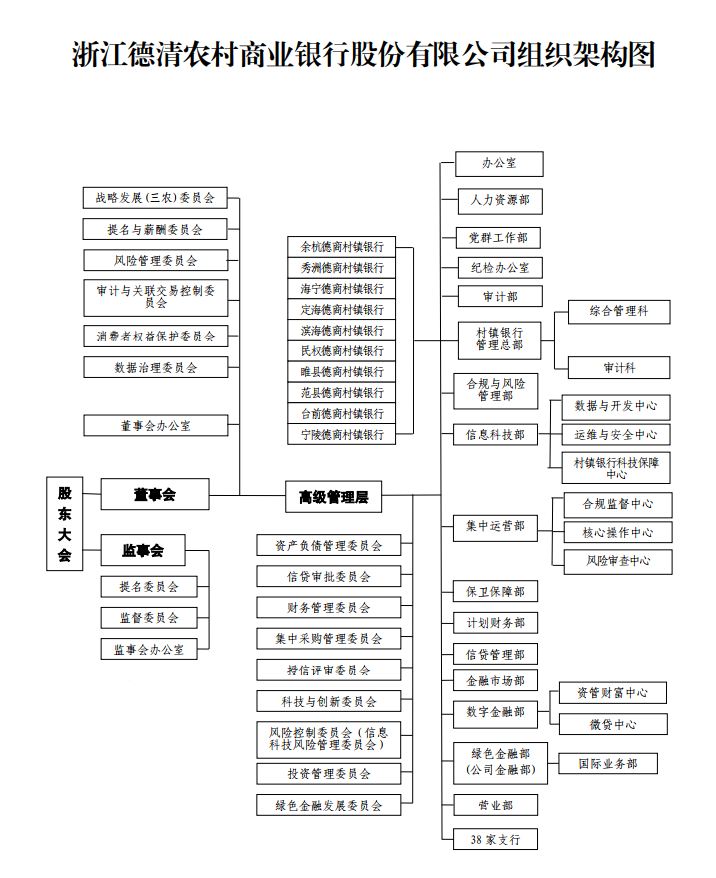 组织框架